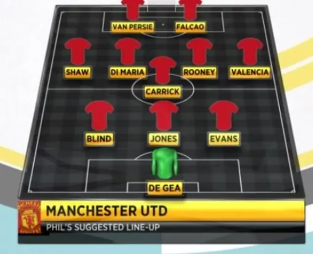 Phil Neville's line-up