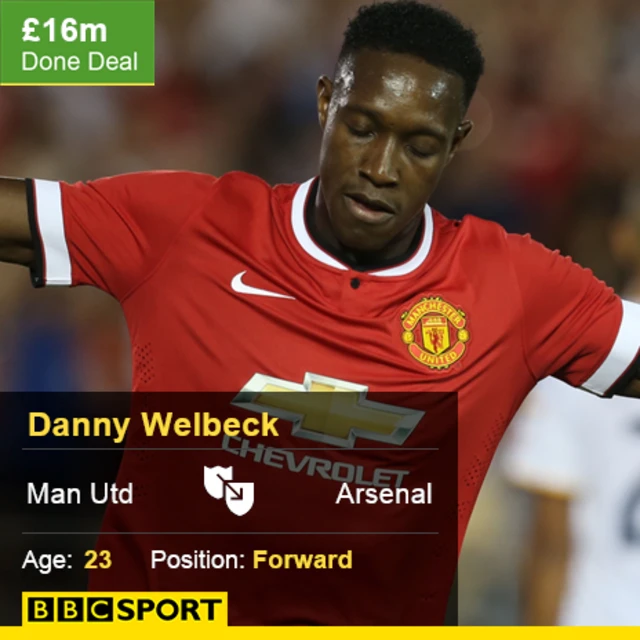 Danny Welbeck