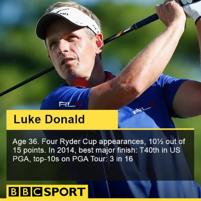 Luke Donald