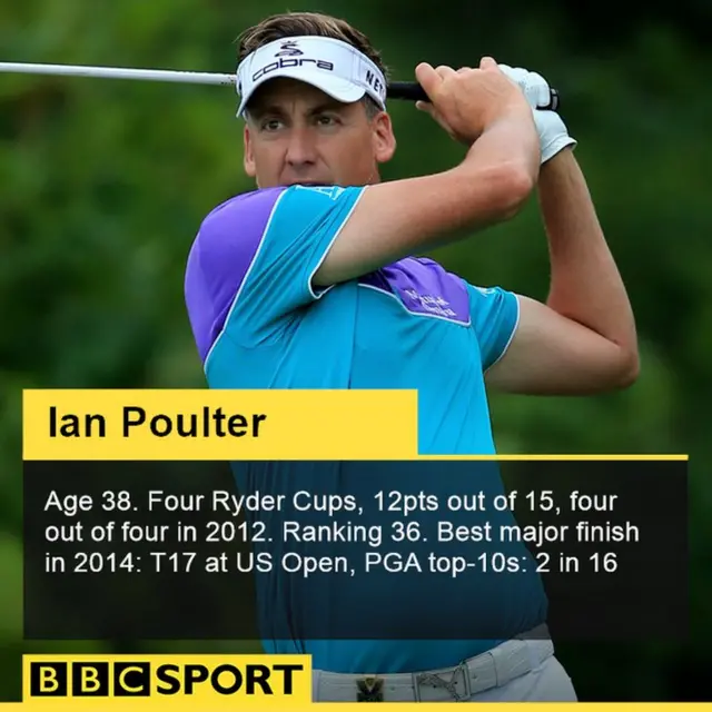 Ian Poulter