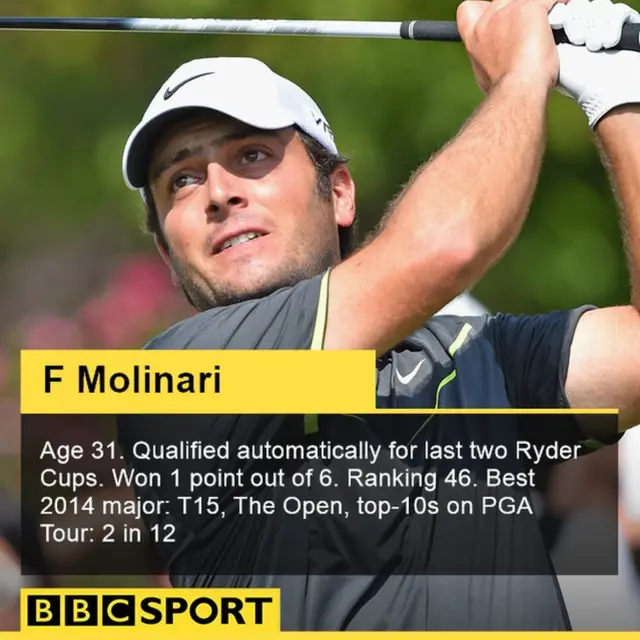 Francesco Molinari