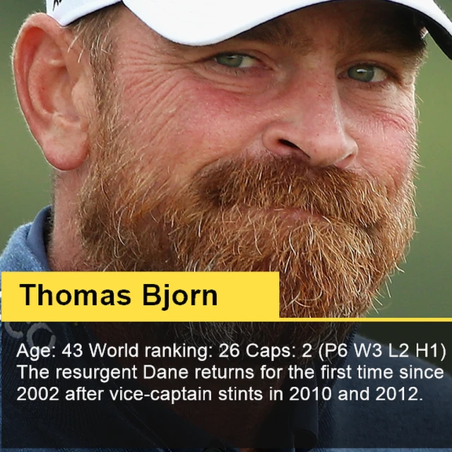 Thomas Bjorn