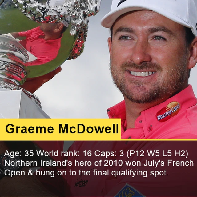 Graeme McDowell