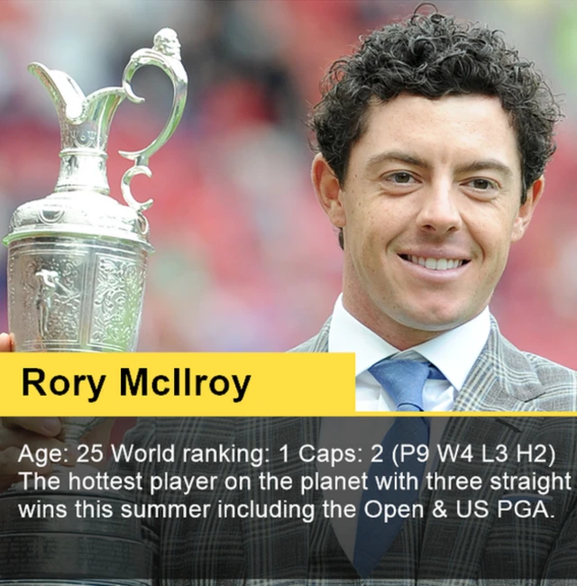 Rory McIlroy