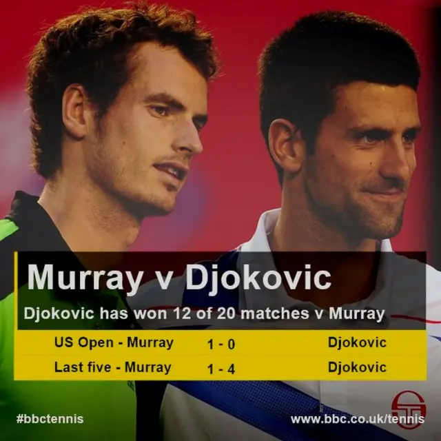 Murray v Djokovic