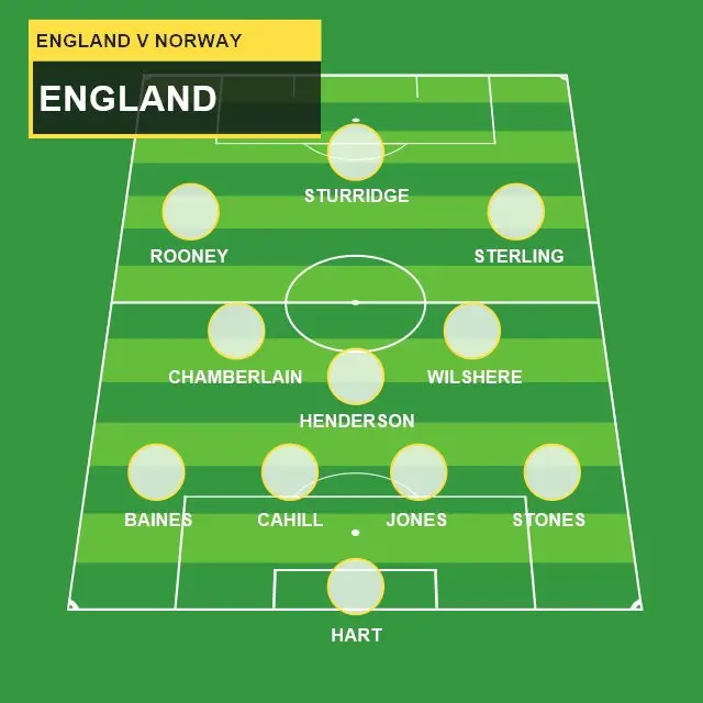 England formation