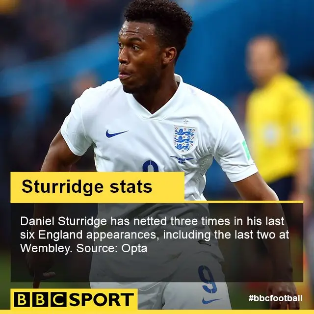 Daniel Sturridge