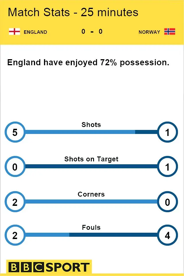 Match stats