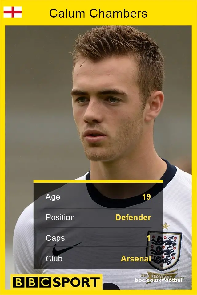 Calum Chambers