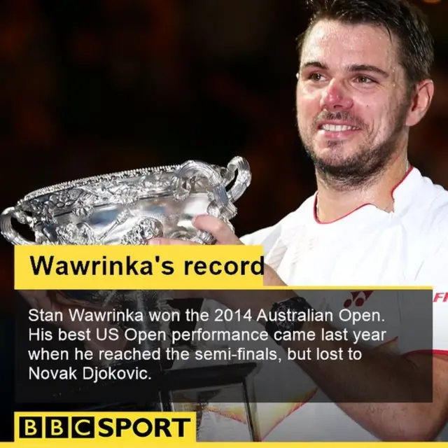 Stan Wawrinka