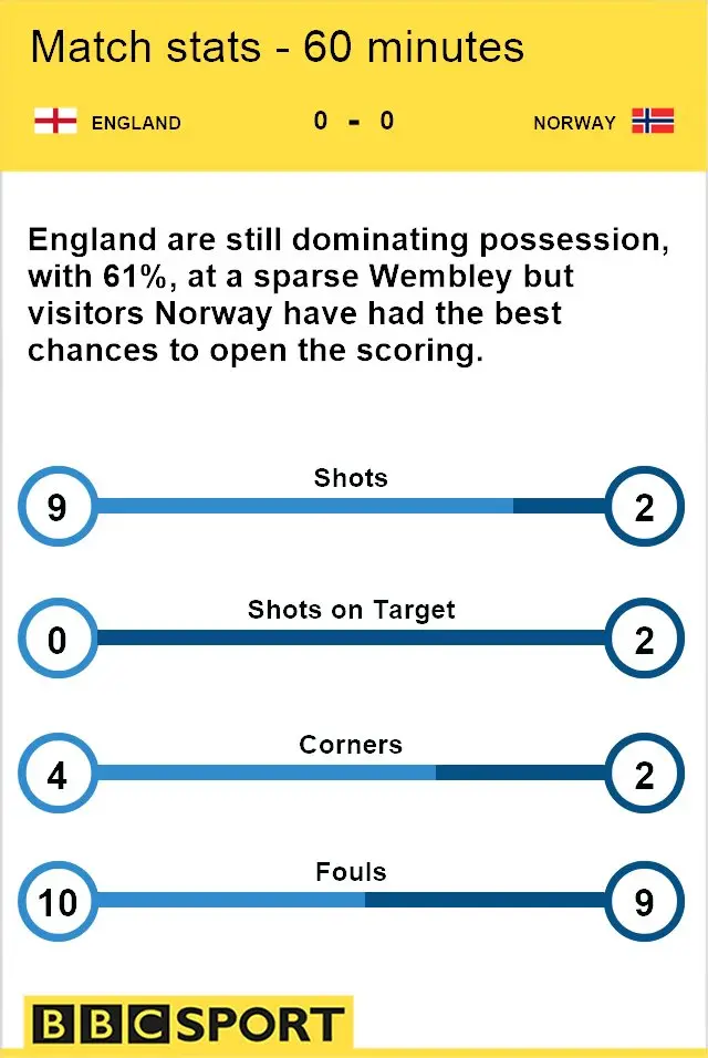 Match stats