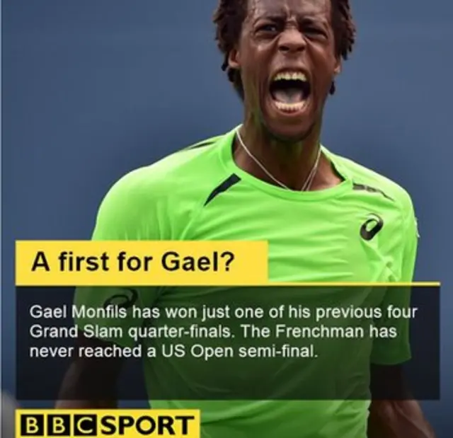 Gael Monfils