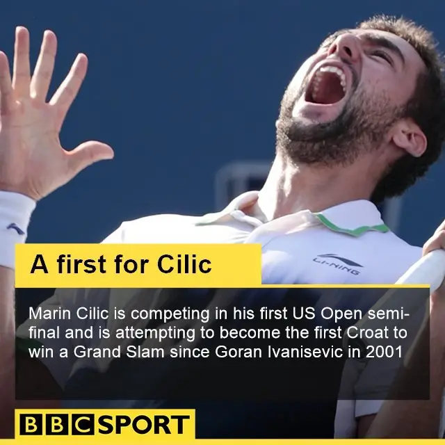 Marin Cilic