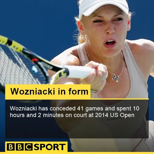 Caroline Wozniacki