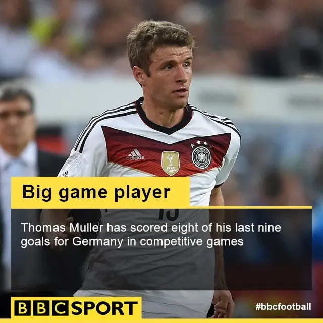 Thomas Muller