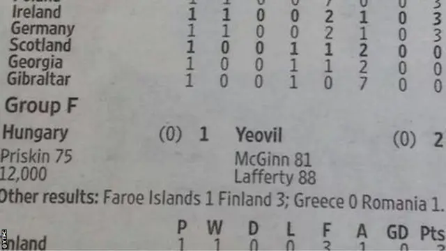 Yeovil take on Hungary