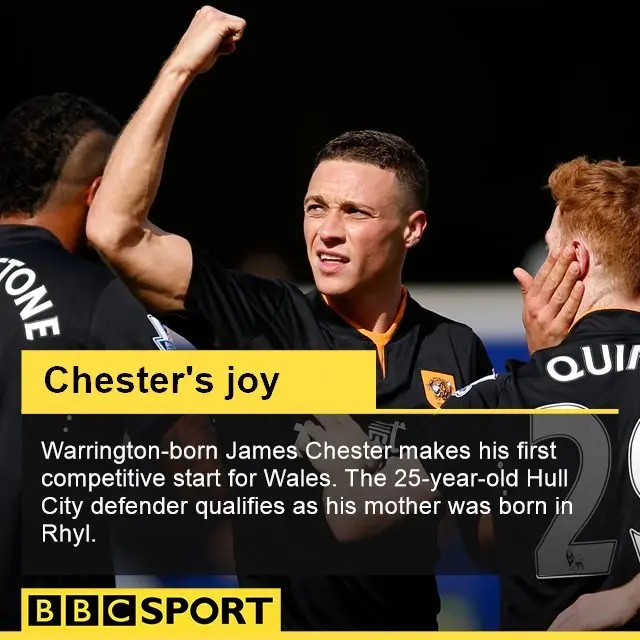 James Chester