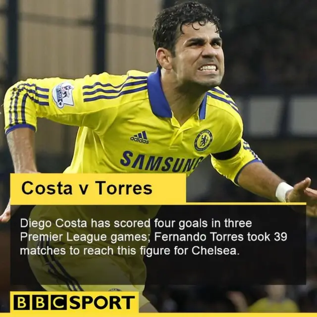 Diego Costa