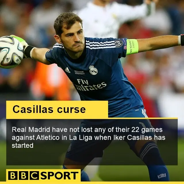 Iker Casillas