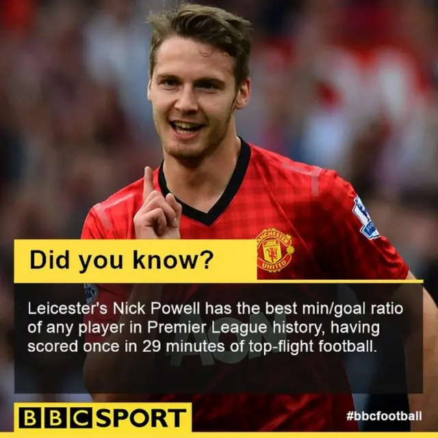 Nick Powell