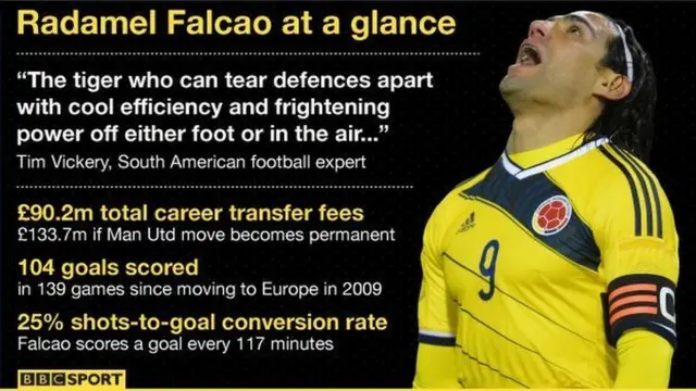 Radamel Falcao