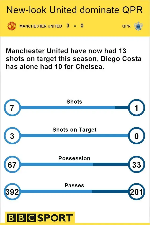 Match stats