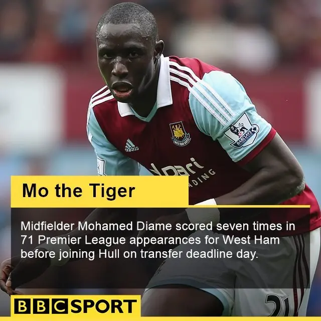 Mohamed Diame