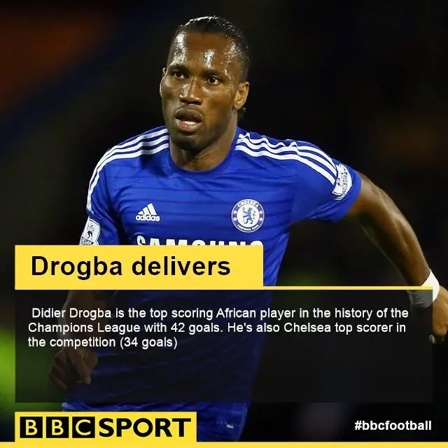 Didier Drogba