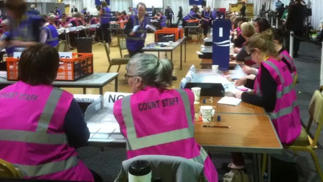 Scottish Borders Council count