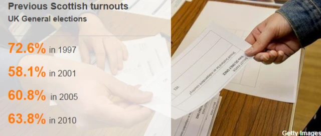 Datapic on turnout