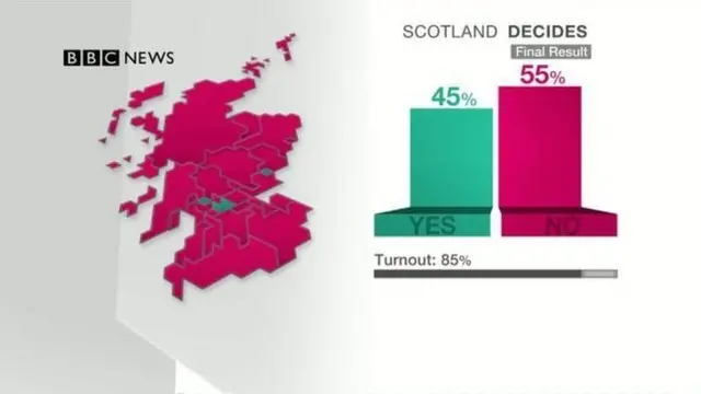 Final result graphic