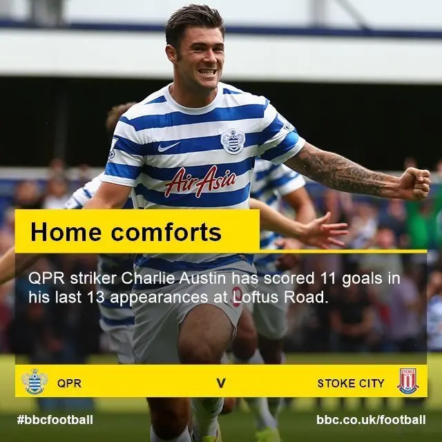 Charlie Austin