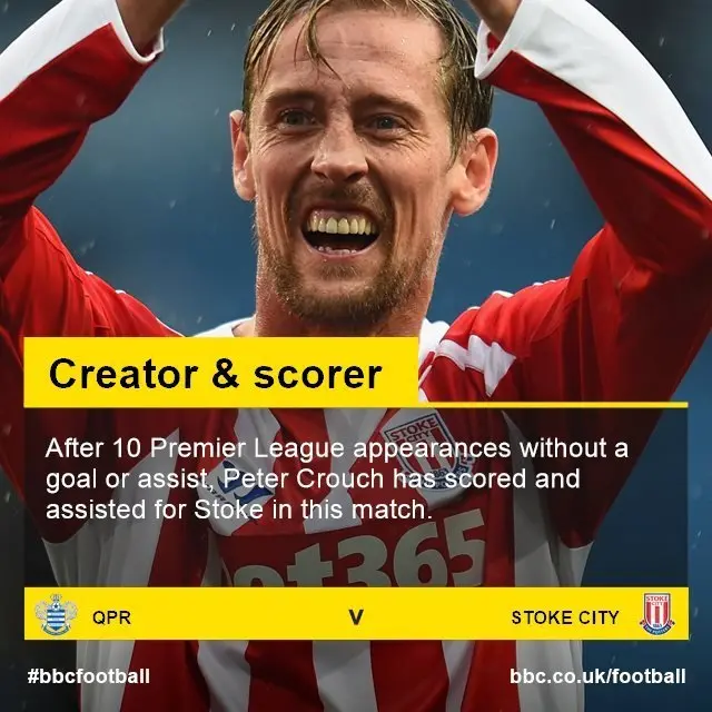 Peter Crouch