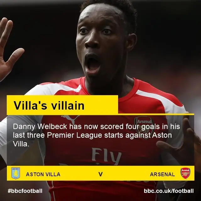 Danny Welbeck