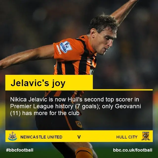 Jelavic