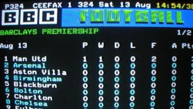 Ceefax Premier League table