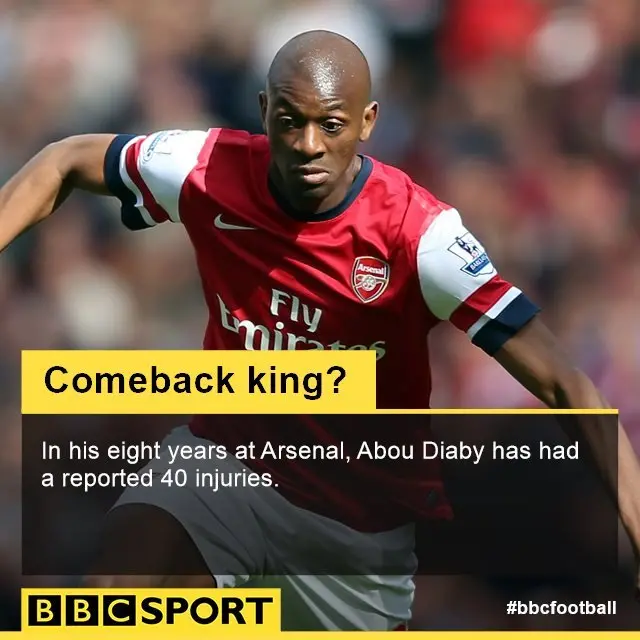 Abou Diaby