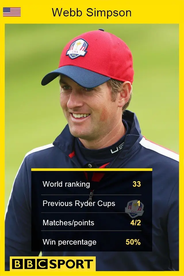 Webb Simpson