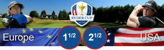 Ryder Cup 2014 Score: Europe 1.5 USA 2.5