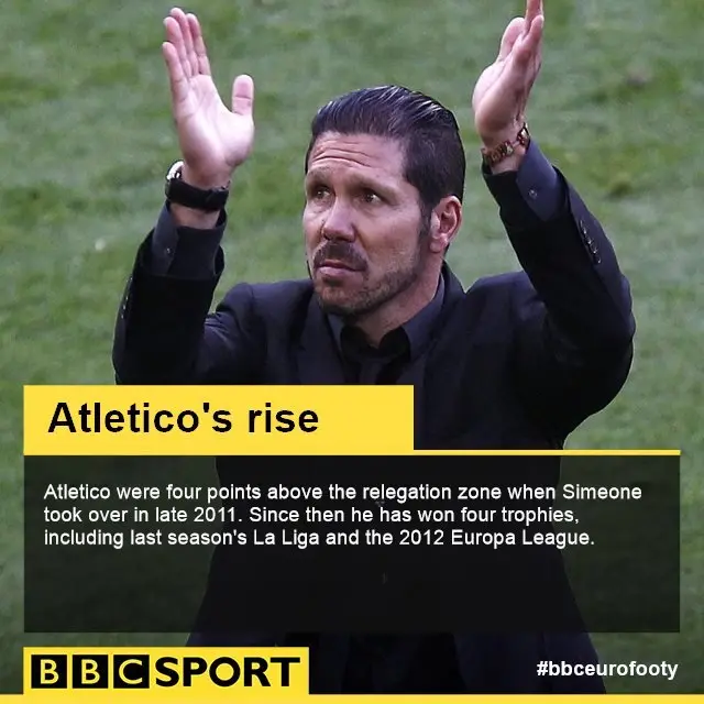 Atletico Madrid boss Diego Simeone