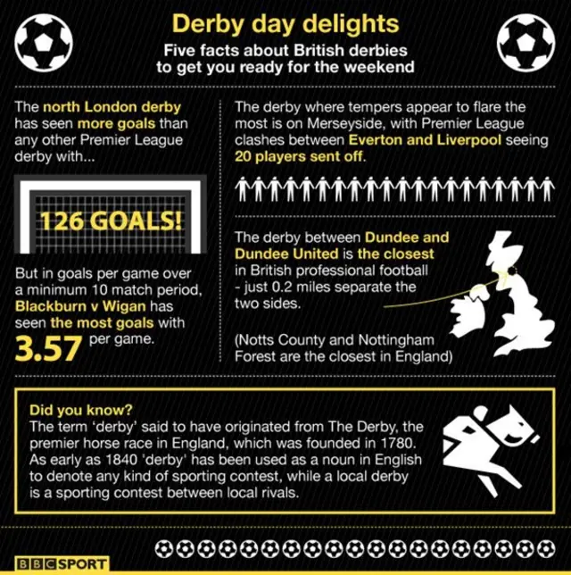 BBC derbies graphic