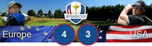 Ryder Cup 2014 Score: Europe 4 USA 3