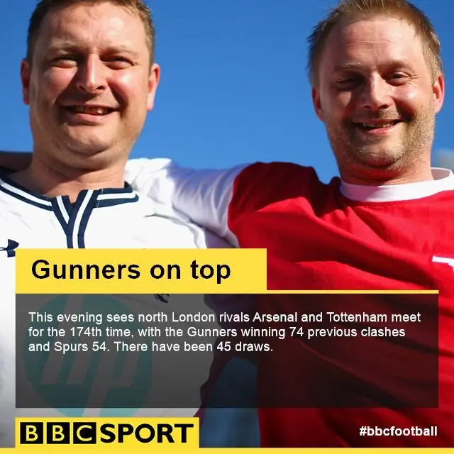 Arsenal v Tottenham (17:30 BST)