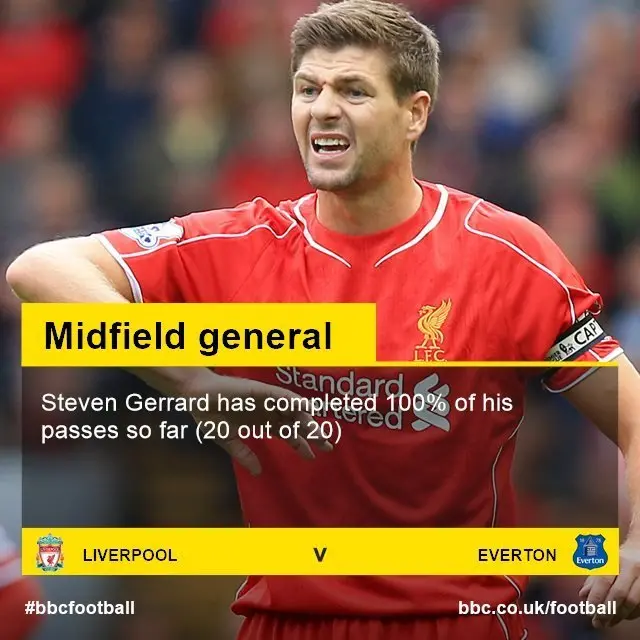 Steven Gerrard