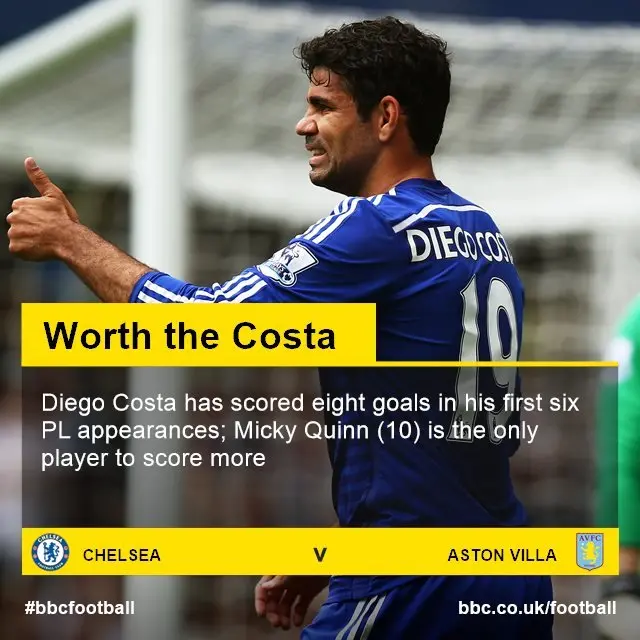 Diego Costa