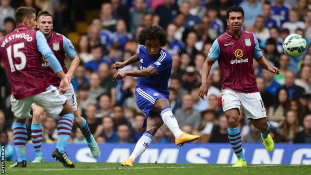 Willian strikes the ball