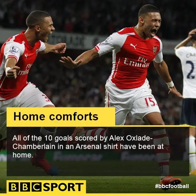 Arsenal 1-1 Tottenham