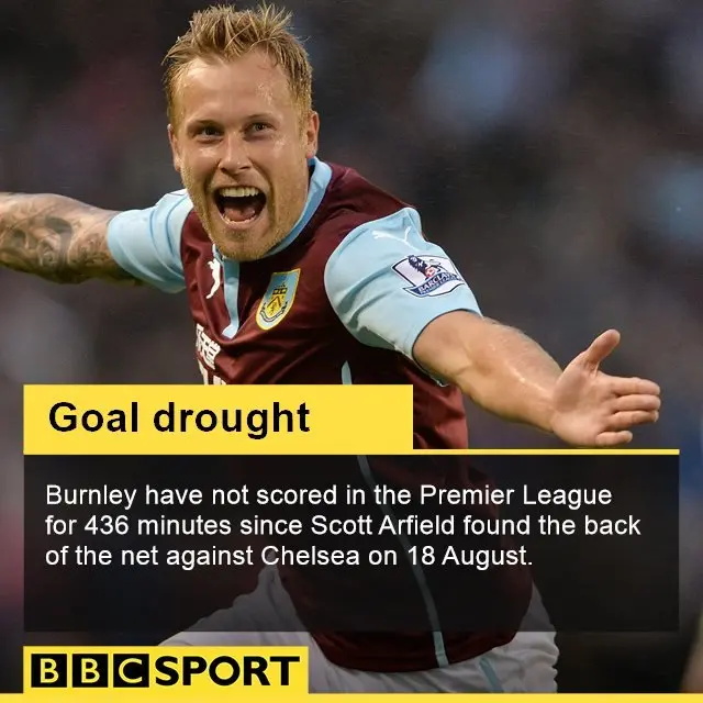 Burnley striker Scott Arfield