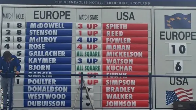 Ryder Cup scoreboard