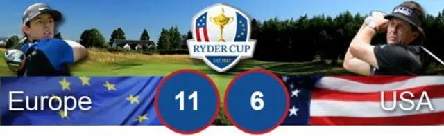 Ryder Cup 2014 Score: Europe 10 USA 6